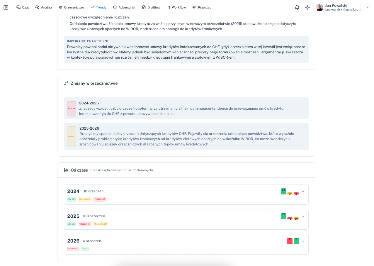 SPECTRE - Analiza Trendów Orzeczniczych